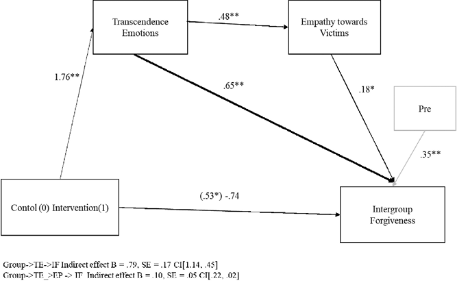 04-04-fig-Basabe-08DJHR.png